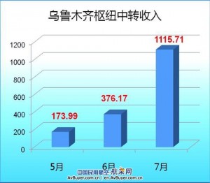 指数型人口增长公式_增长型年金计算公式(3)