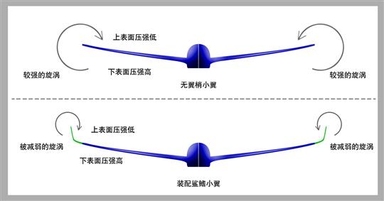 首架空客A320neo顺利完成首飞