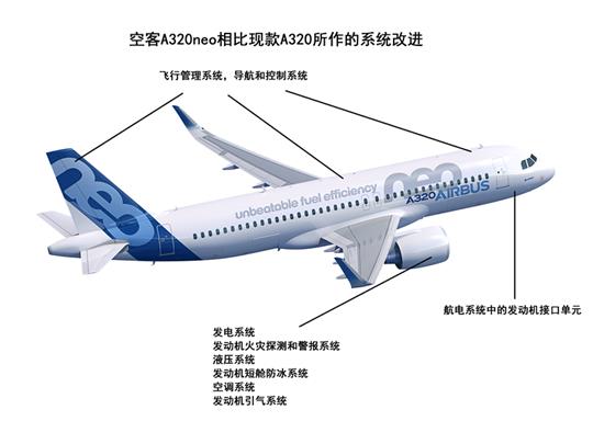 首架空客A320neo顺利完成首飞