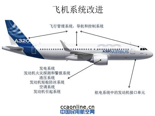 空客A320neo到底做了哪些改进？