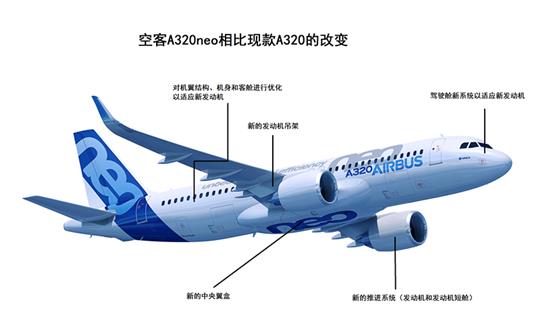 首架空客A320neo顺利完成首飞