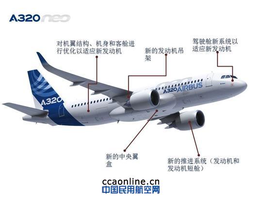 空客A320neo到底做了哪些改进？